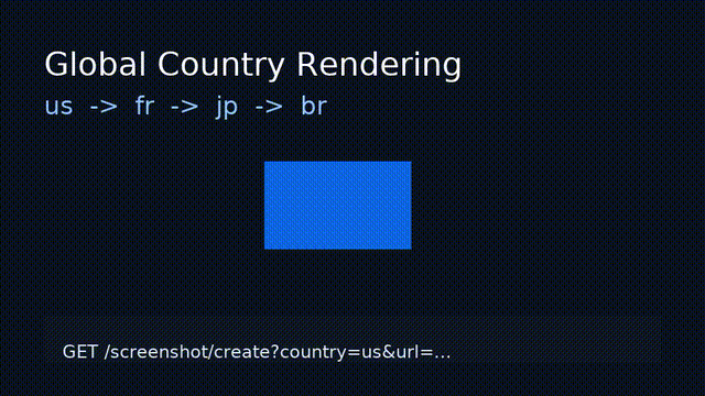 Country routing API demo gif